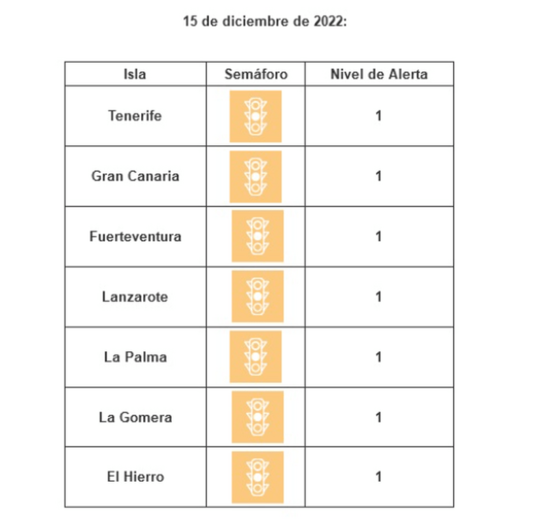 Semáforo sanitario de Canarias / TA
